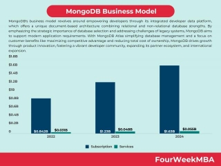 MongoDB Business Model