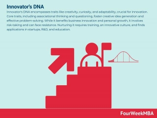 Innovator’s DNA
