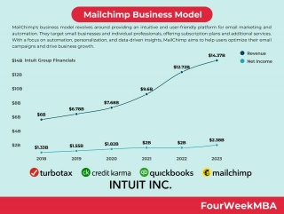 MailChimp Business Model