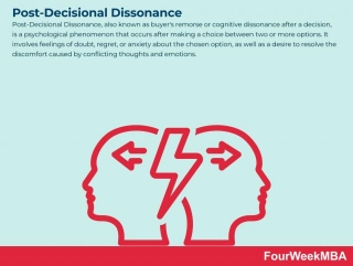 Post-Decisional Dissonance