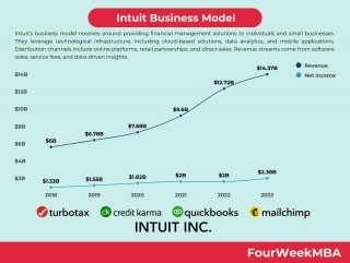 Intuit Business Model