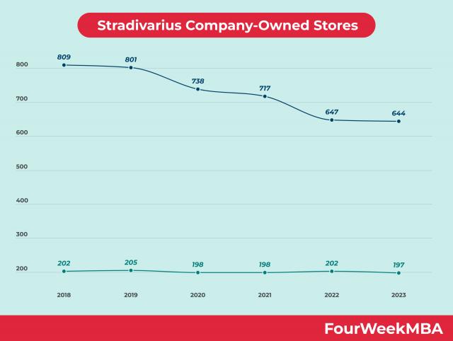 Stradivarius Company-Managed Stores