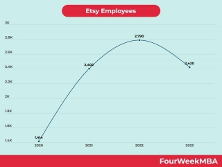 Etsy Employees