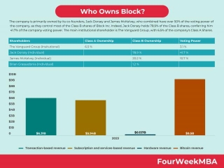 Who Owns Block?