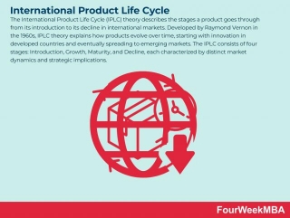 International Product Life Cycle