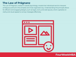 Law Of Prägnanz