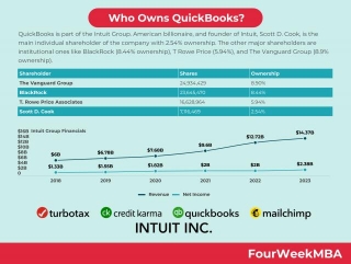 Who Owns QuickBooks?
