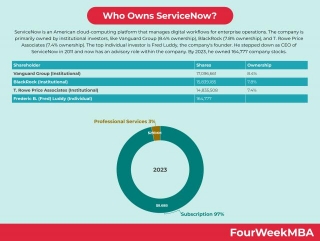 Who Owns ServiceNow?