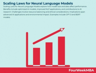 Scaling Laws For Neural Language Models