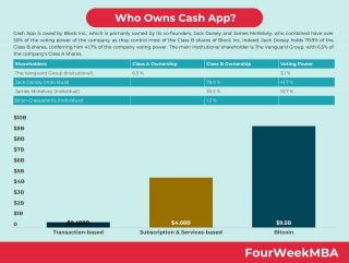Who Owns Cash App?