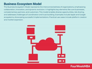 Business Ecosystem Model