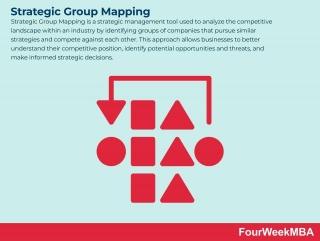Strategic Group Mapping