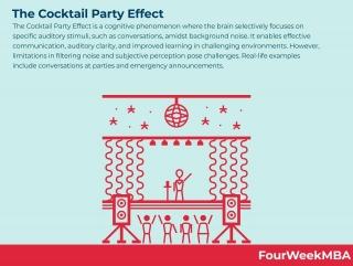 Cocktail Party Effect