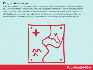 Cognitive Maps