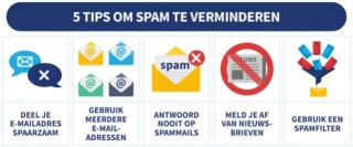 Spam-mail Stoppen? Zo Blokkeer Je Ongewenste E-mails