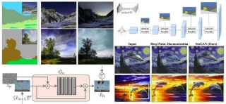 Synthetic Realities: Mastering Image Synthesis