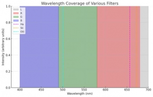 3nm Vs 5nm Filters: Choosing The Right Narrowband Filter For Astrophotography