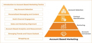 7 Account Based Marketing Tactics To Drive The ABM Process