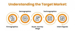 How To Craft Winning Go-to-Market Strategy In B2B Marketing