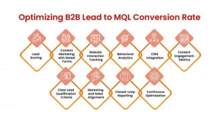 Optimize Your Marketing Qualified Leads (MQLs) Strategy And Close More Sales