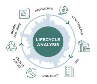 Lifecycle Impacts