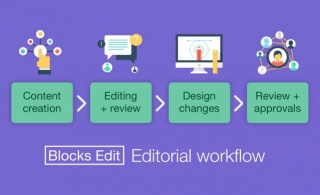 How To: Team Editorial Workflow
