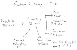 Automate Your Finances: How To Simplify Managing Your Money