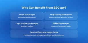 B2Broker Transforms Market With Advanced Copy Trading Platform