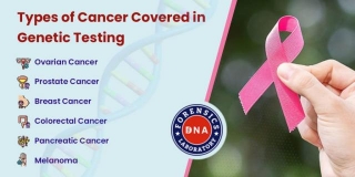 Genetic Testing For Cancer In India-Introduction, Methodology & Cancer Genetic Testing Cost