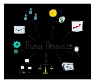 What Are Human Resources?