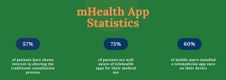 How Much Does It Cost To Develop A HIPAA-Compliant Healthcare App?