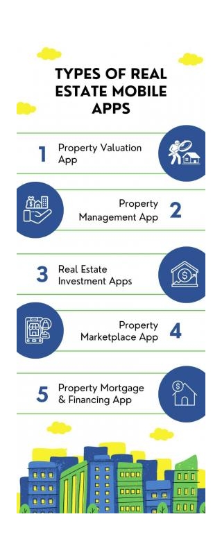 Real Estate App Development: Features, Process, Cost & Guide