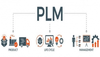 Leveraging PLM Software For Product Development