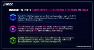 A Peek Into Employee Training And Development Trends In 2024