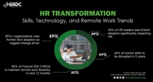 Work’s Future: Skills, Tech & Remote Work