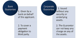 Insights Into Corporate Guarantees Within The GST Sphere