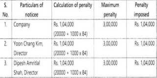 Penalty For Delay In Filing Of Form MSME-1