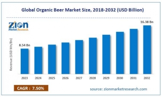 Analyzing The Organic Beer Market Size, Share, And Trends 2024-2032