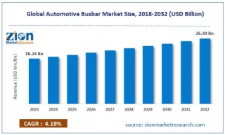 Automotive Busbar Market Size Report 2024-2032