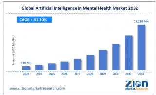 Top 10 Companies At The Forefront Of AI In Mental Health Solutions 2024