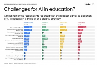 AI In Education: Shaping The Future Of Learning