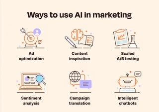 AI In Small Business Marketing