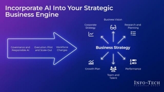 AI In Business Strategy: Boosting Business Success