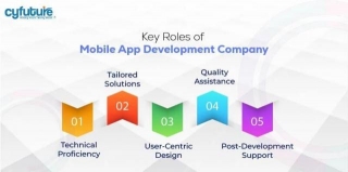 Are Mobile App Development Companies Just A Hype, Or Can They Deliver Real Value?