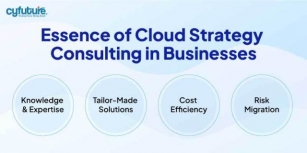 How Can Cloud Strategy Consulting Help You Choose The Best Provider In India?