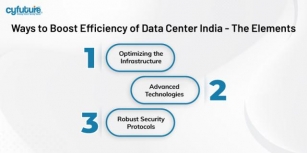 How To Utilize Data Center India For Maximum Efficiency?