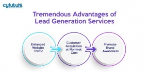 How To Leverage Lead Generation Services For Maximum Impact?
