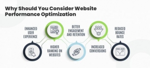 The Ultimate Guide To Website Performance Optimization