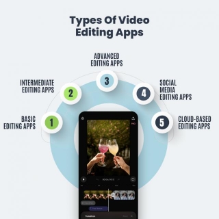 Video Editing App Development:  Step-by-Step Guide