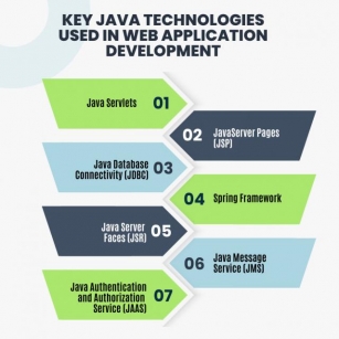 How Good Is Java For Your Web Application Development